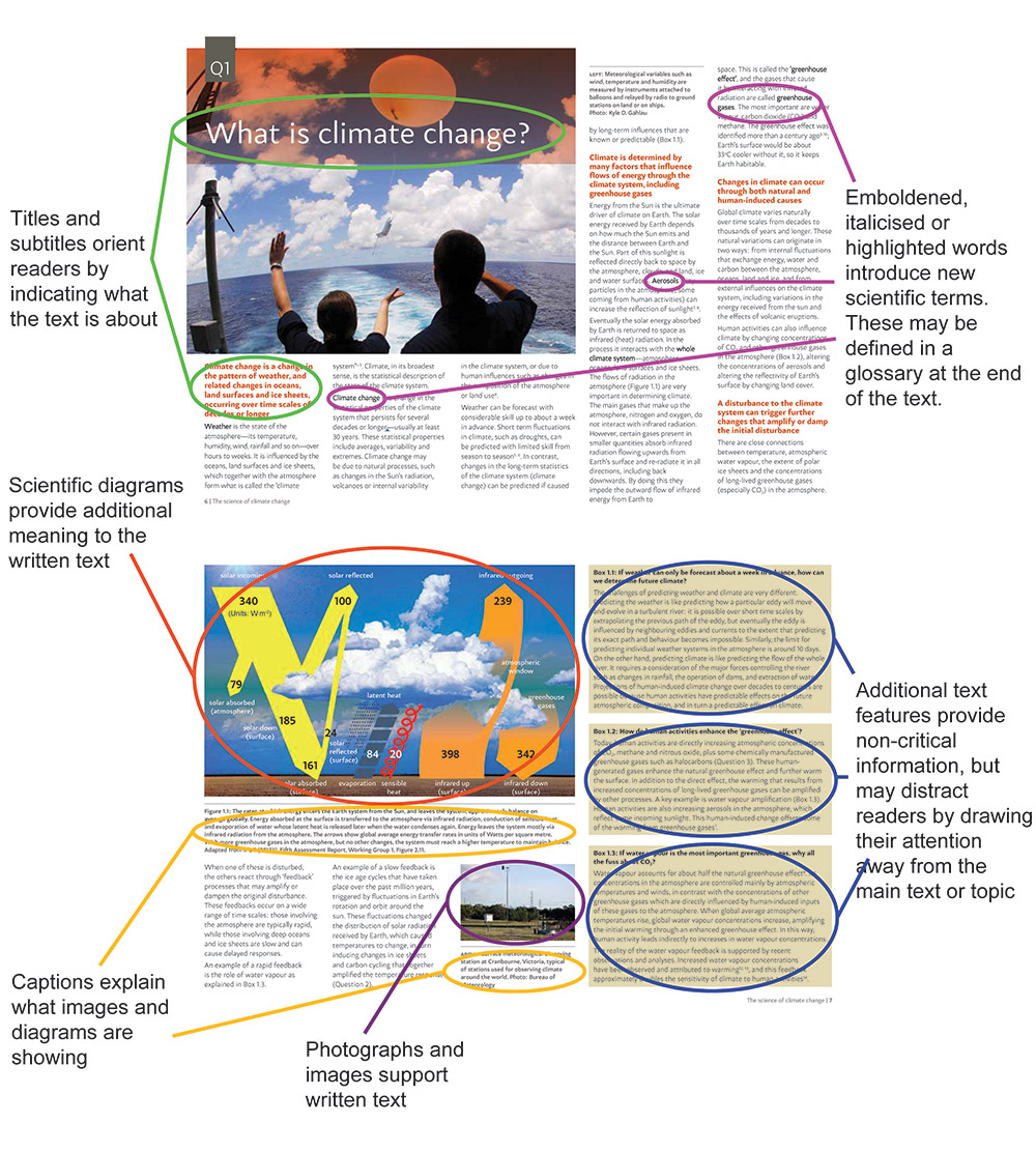 Scientific text article: What is climate change?