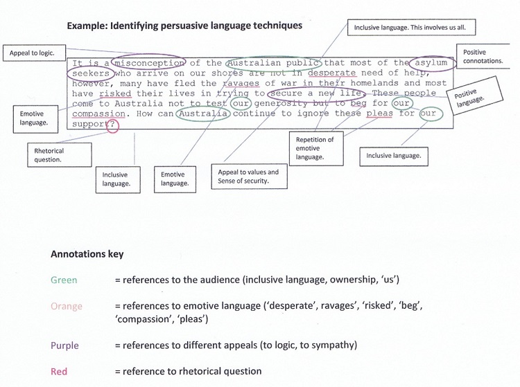 A student persuasive writing sample has been annotated and colour coded to show the different persuasive language techniques that have been used. For example, the word ‘misconception’ and phrase ‘secure a new life’ have been circled in purple as they are both appeals, the first to logic, the second to values