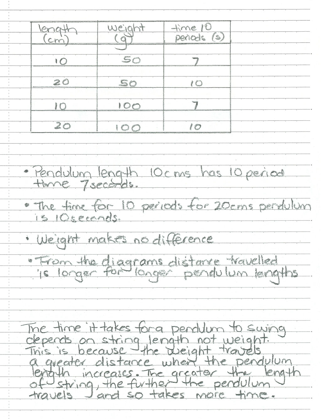 pendulum experiment explanation