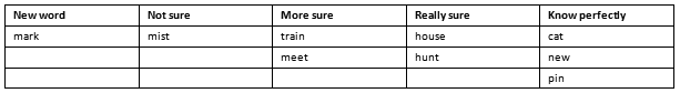 Word chart to monitor word reading & spelling progress