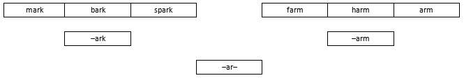 Selection of words containing the -ar- letter cluster