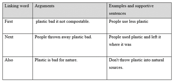 Student’s work typed out.